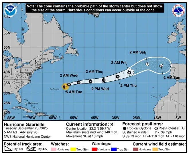Hurricane Gabrielle